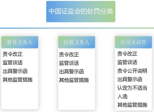 圖解《非上市公眾公司信息披露管理辦法》重點，子沐解讀新三板深化改革
