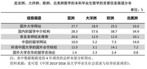留學趨勢新變化 高學歷家庭主導、回國意愿回暖與精準咨詢需求上升